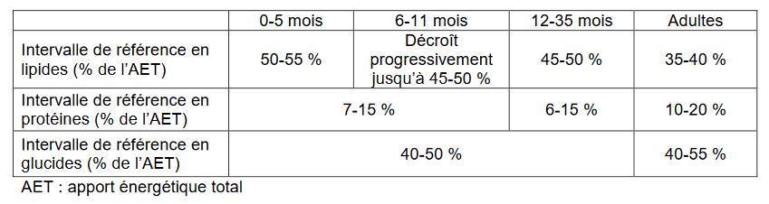 Avis De L Anses Sur Les Reperes Pnns Des Enfants Femmes Enceintes Allaitantes Et Des Personnes Agees Nutractiv