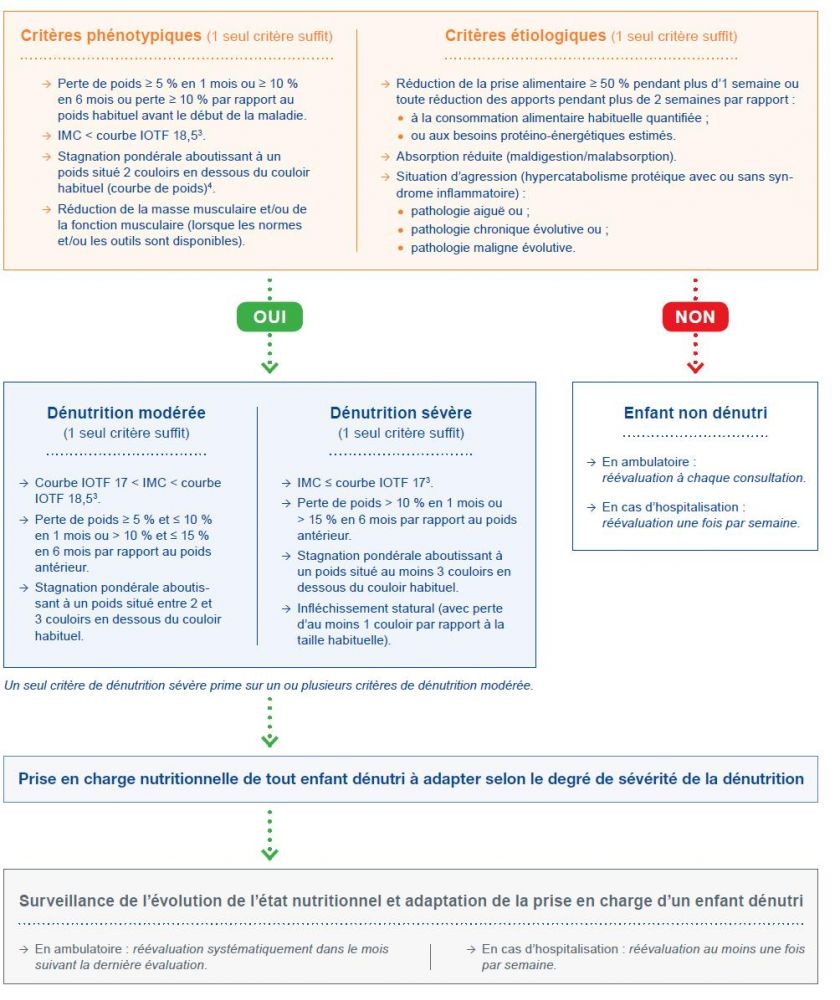 Publication des recommandations de bonne pratique sur le diagnostic de ...