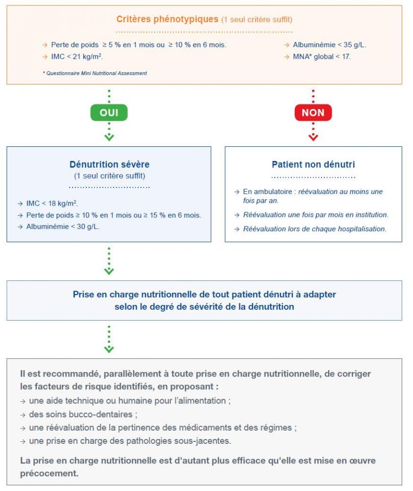 Publication des recommandations de bonne pratique sur le diagnostic de ...